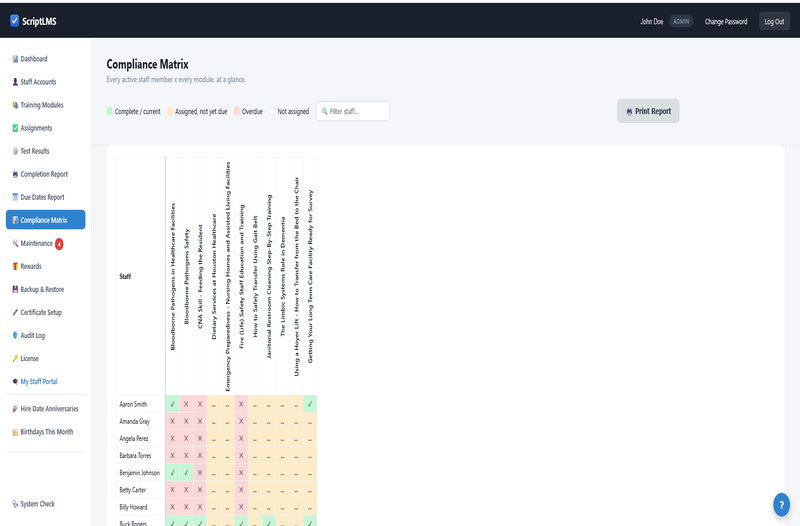ScriptLMS Compliance Matrix grid of every staff member against every training module